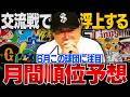 【6月間順位予想】今月は巨人が強い？？阪神は中継ぎ問題！実はヤクルトが心配な理由がある…西武とソフトバンクはこのまま強いのか？６月プロ野球月間順位を発表します！