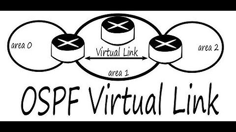 Configure OSPF-Virtual link between multiple OSPF Areas