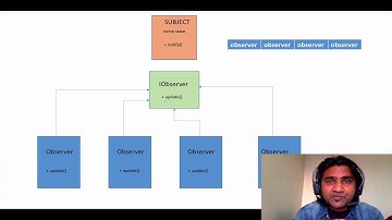 Observer Pattern in JavaScript