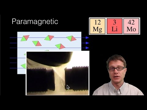 Magnetic Properties