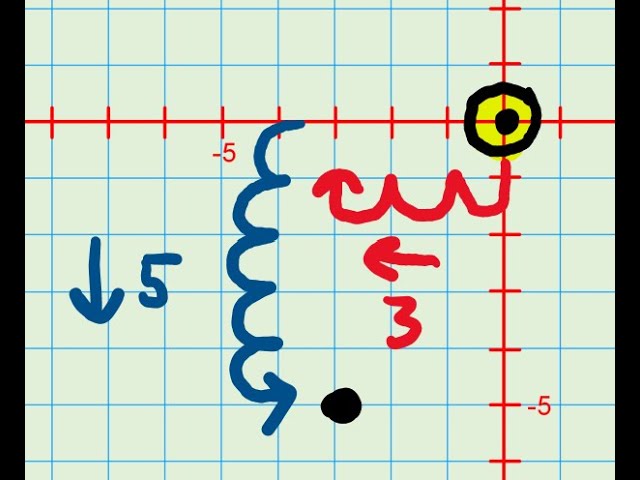 5 Ways To Learn Graph Points On The Coordinate Plane 2024