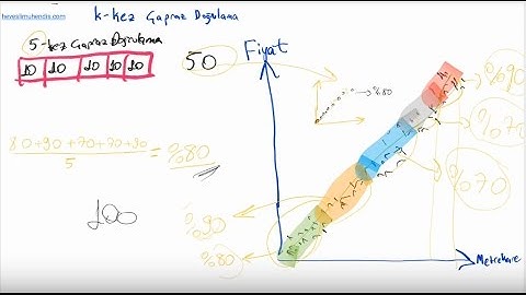 Makine Öğrenmesi -14- k-kez Çapraz Doğrulama Yöntemi ile Yüzde Kaç Doğru Bulduğumuzu Görelim