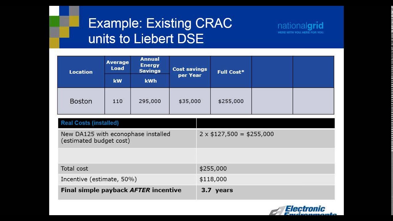 eec-webinar-how-utility-incentive-programs-affect-equipment-upgrades