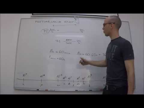 Video: 4 načini reševanja sistemov enačb
