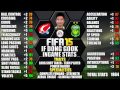 FIFA 15 IF DONG GOOK INDEPTH PLAYER REVIEW | ST 79 | INGAME + PERFORMANCE STATS