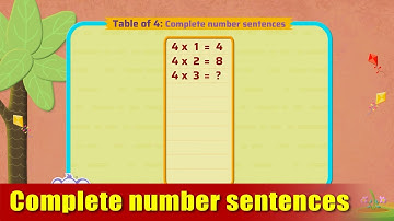 G2 - Module 12 - Exercise 1 - Complete number sentences | Appu Series | Grade 2 Math Learning