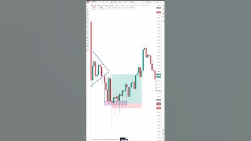 Trading with pennant chart 📉 pattern breakout