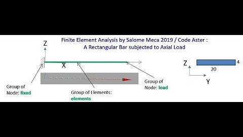Tutorial for Beginners - Salome Meca Code Aster - Bar under Axial Load