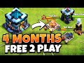 How Much Progress can TH13 do in 120 Days in Clash of Clans?