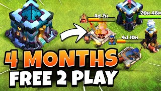 How Much Progress Can Th13 Do In 120 Days In Clash Of Clans?