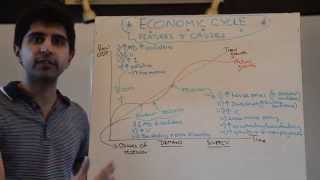 Economic Cycle Features and Causes