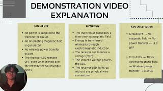 Wireless Power Transmission System (WPT) BEJ20303 (group 1)