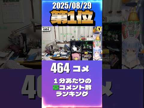8/29 草コメント数ランキング第1位 #兎田ぺこら 1時間21分ごろ