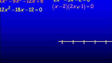 Concavity and the Second Derivative Test