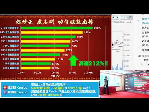 盧志明ken Lo 直播live 飯局聚會 0628 Youtube 盧志明ken Lo 直播live 飯局聚會 0628 Youtube