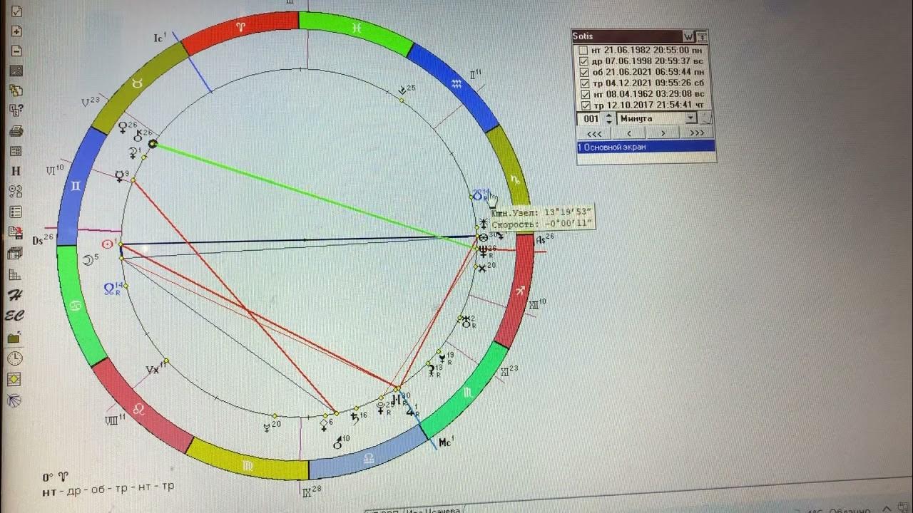 Сотис карта. Школа астрологии Сотис. Сотис натальная стационарные планеты.