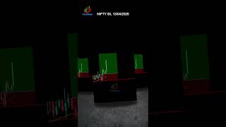 NIFTY 50 Option Trade | 1:3 Target Hit |CandlEdge Breakdown #shortvideo  #trading #candledge #nifty