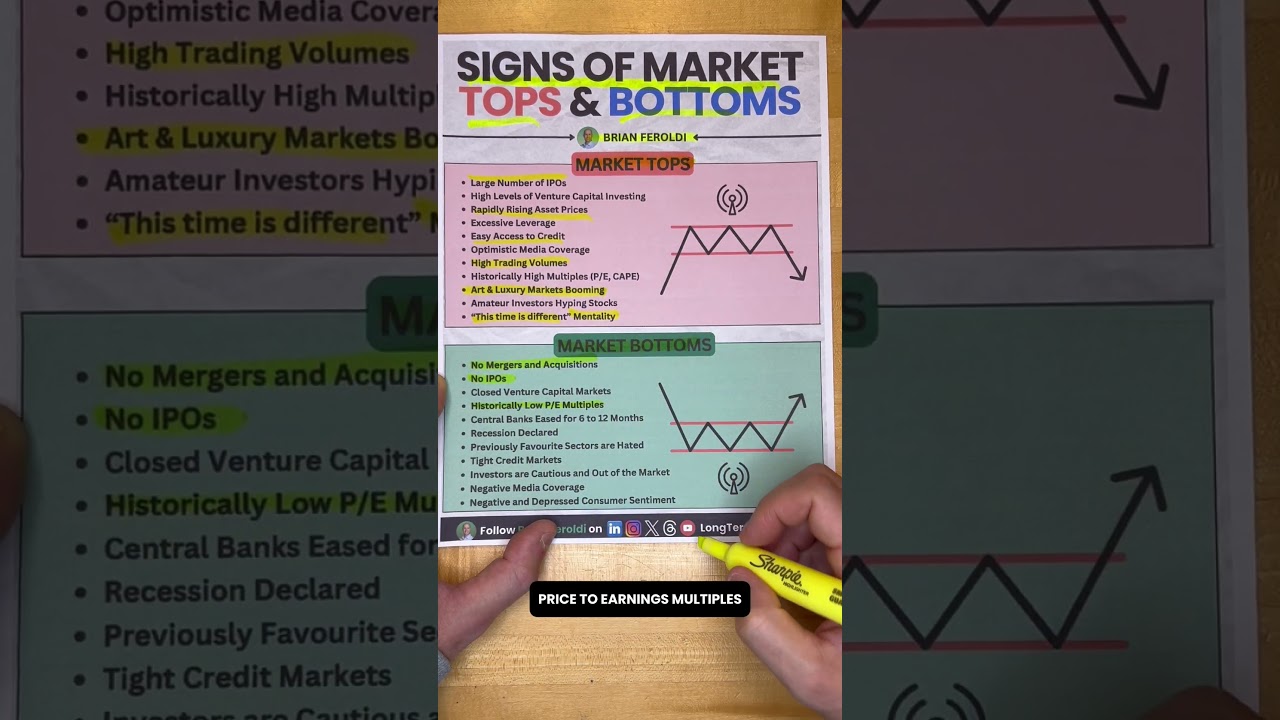 Signs of a Market Top — Transcript
