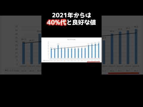 【利回り4%台】【紙・パルプセクターの優良銘柄】3月に投資したい利回り4%越えの高配当株⑧#投資 #お金 #資産形成 #高配当株 #money #朝日印刷  #shorts