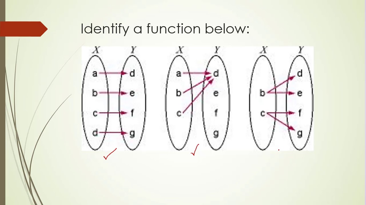 Functions basics - YouTube