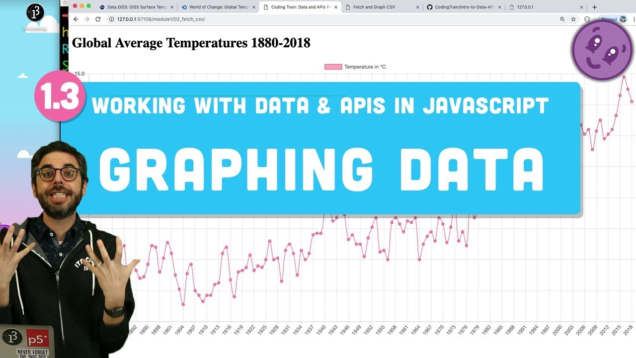 Chart Js Api