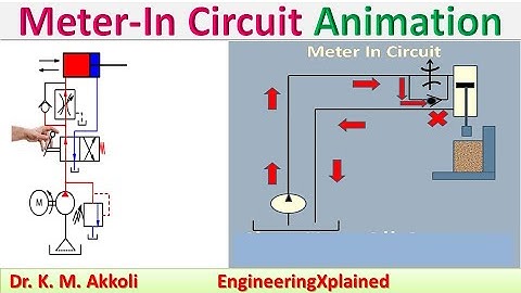 Meter In Circuit Animation | Fluid Power System