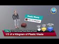 The Scale of the Global Plastic Waste Crisis (3D Animation)