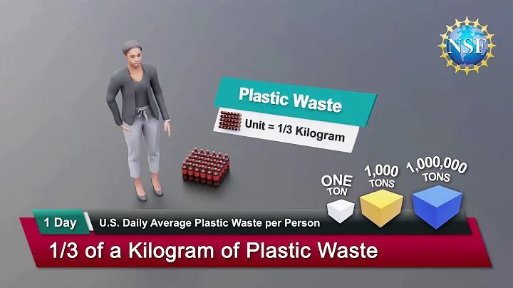 The Scale of the Global Plastic Waste Crisis (3D Animation)