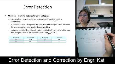 Error Detection and Correction (Digital Communications)