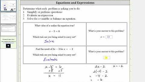 Understanding Expressions and Equations