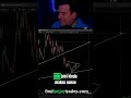 Stock Analysis: Predicting a 50% Return with Trend Lines #shorts
