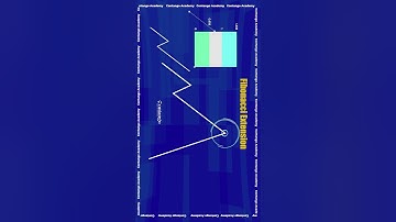 Fibonacci Extension Tool in Trading Tamil | Fibonacci Trading Strategy #fibonacci #tradingtamil