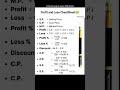 profit and loss formula