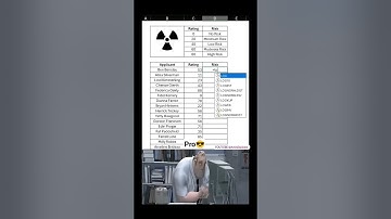 Unlock the Power of the Lookup Function in Excel! 🚀 #lookup #excelhacks#shorts #data  #asmr #shots