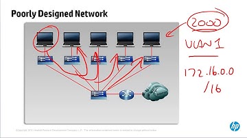 VLANs part 1