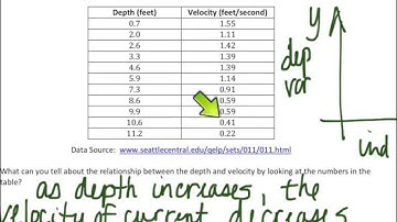 Grade 8 Math Module 6 Lesson 8