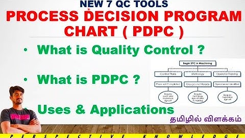 What is process decision program chart in Tamil | explanation of PDPC in Tamil | new 7qc tools #qc