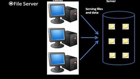 Computer Networks part 2
