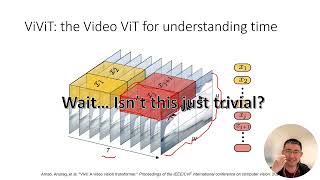 [ARCHIVED] ViViT & NaViT papers: How Sora encoded space-time patches | Shawn's ML Notes