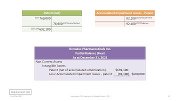 Impairment of Intangible Assets under IFRS (rev 2020)