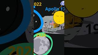 🌕 Кто построит первую лунную базу? | Программа «Артемида» NASA