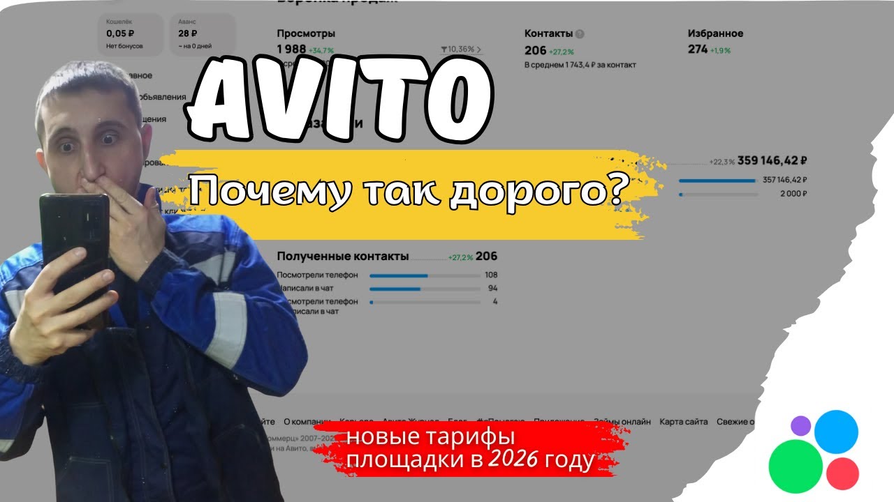Авито. Почему стало так Дорого?