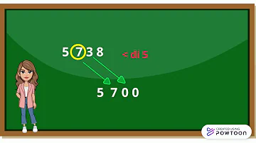 Cosa significa arrotondare per eccesso o per difetto?