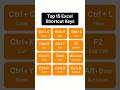 Top 15 Excel Shortcuts Keys | Just Keys!