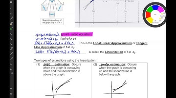 AP CALC 3.5 Local Linearization