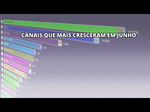 Fastest Growing Channels in June 2026 - Countryballs BR