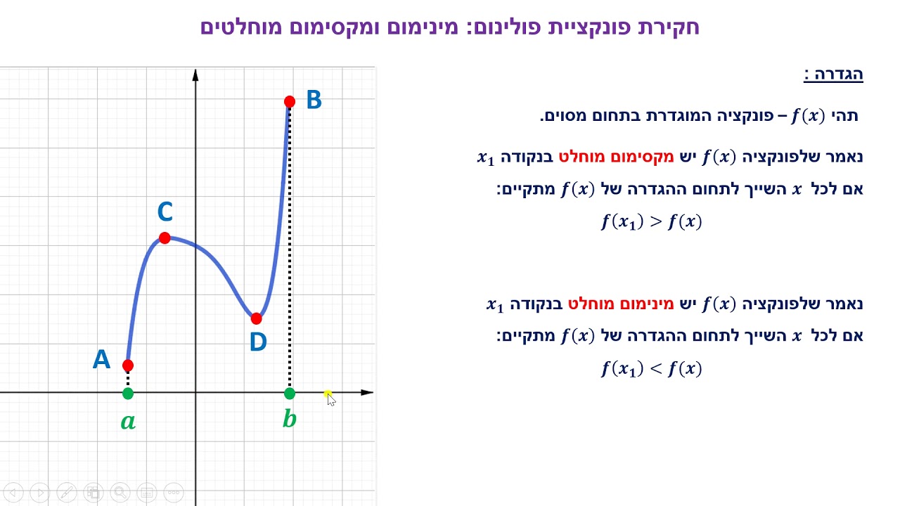 נקודות מקסימום ומינימום מוחלט