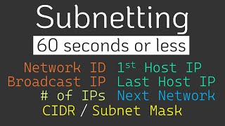 How to solve ANY Subnetting Problems in 60 seconds or less  Subnetting Mastery  Part 3 of 7