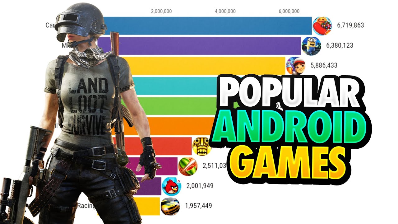 Top 10 Most Downloaded Games In Play Store - Wirally