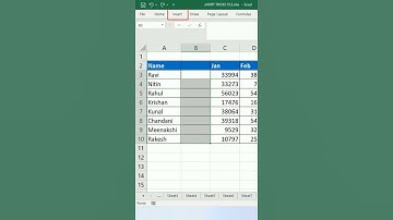 How to Create 8 Charts in 10 Seconds (Excel Sparklines) | In Hindi #shorts #guideofmadexcel
